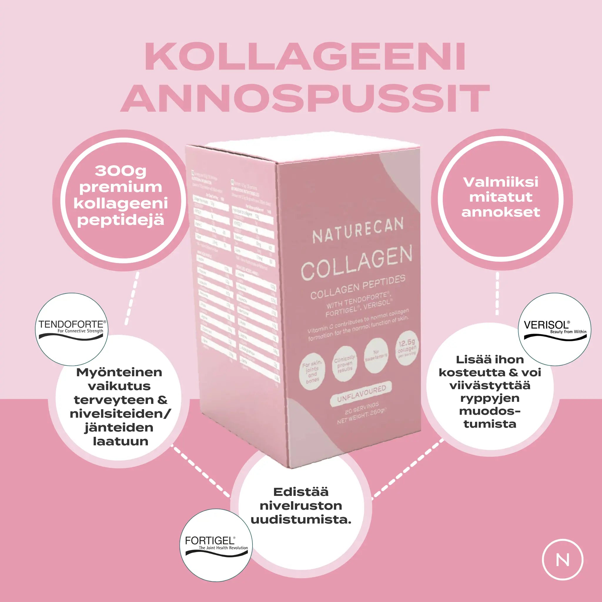 Kollageeni Annospussit