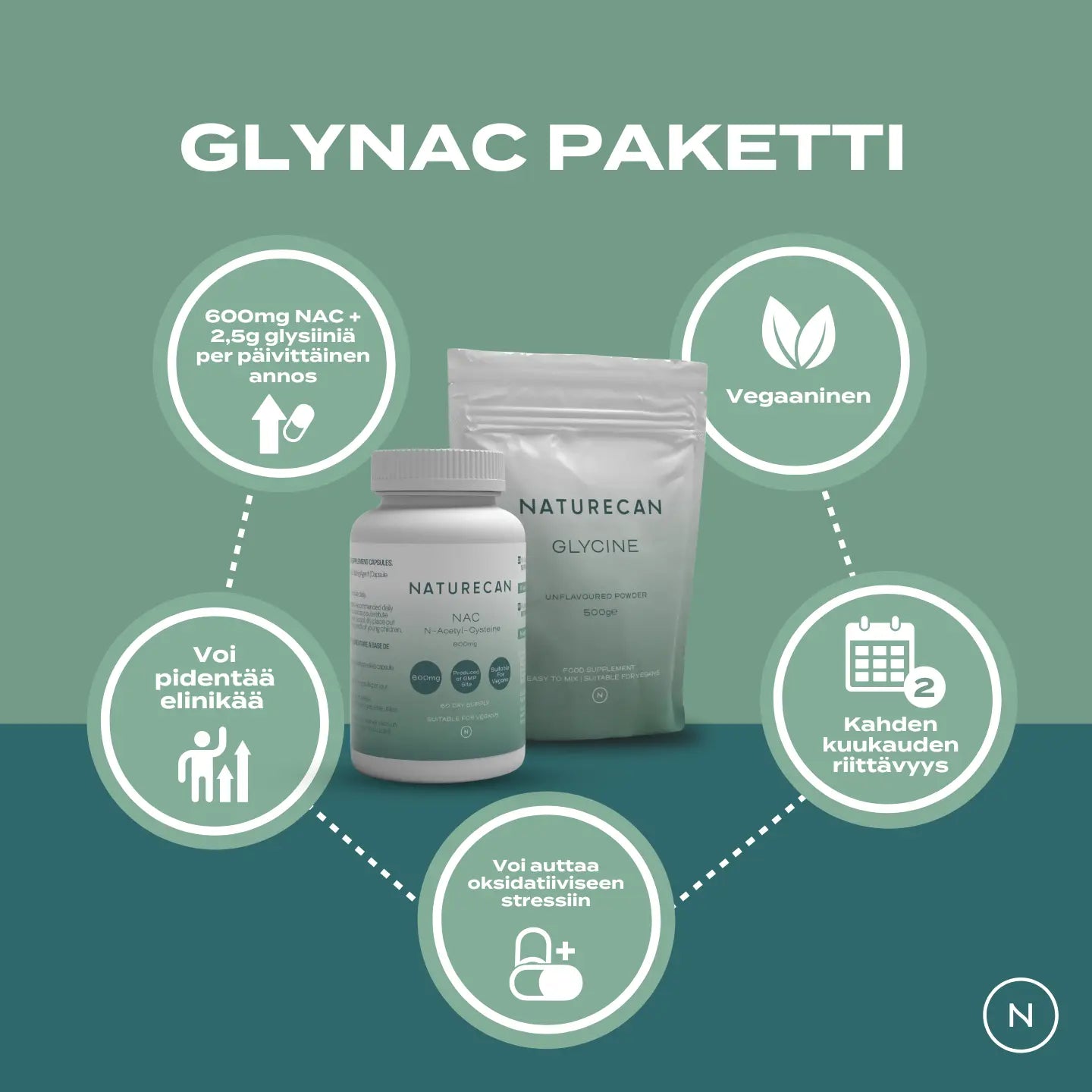 NAC + Glysiini Paketti