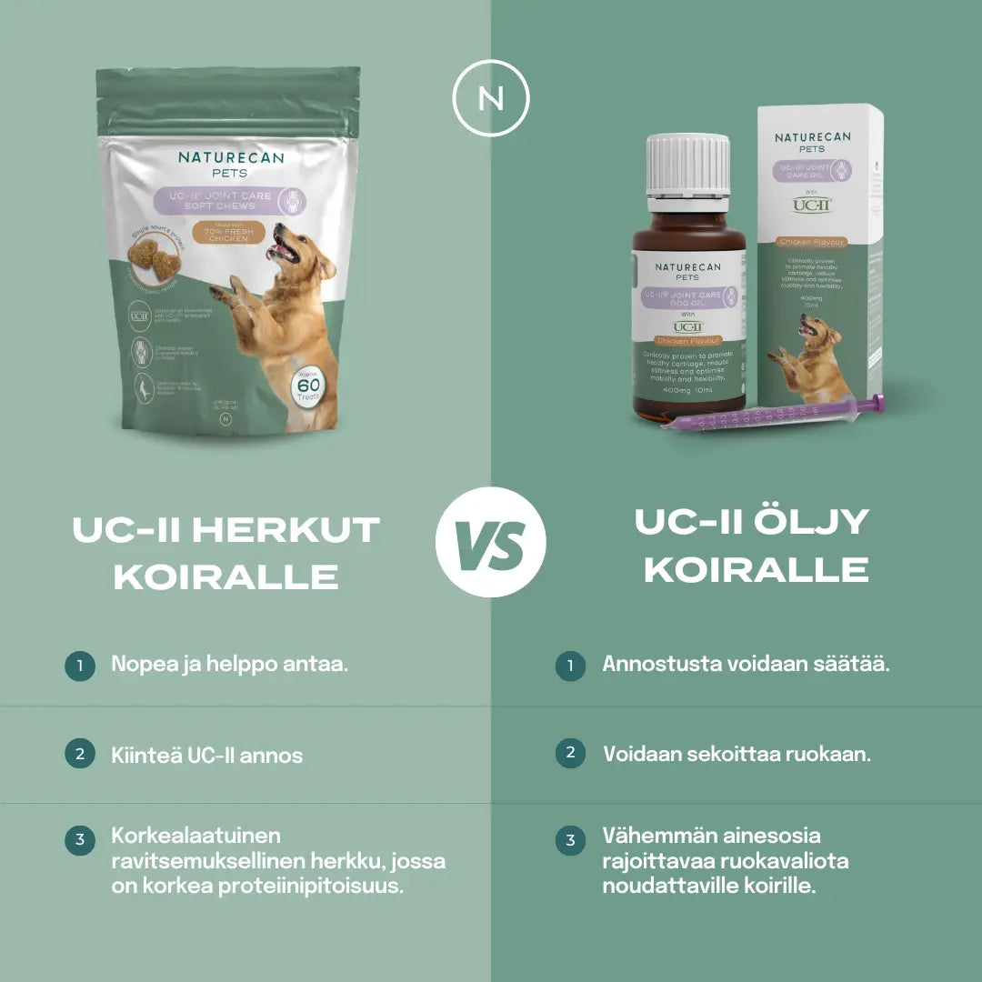 UC-ii herkut vs öljy